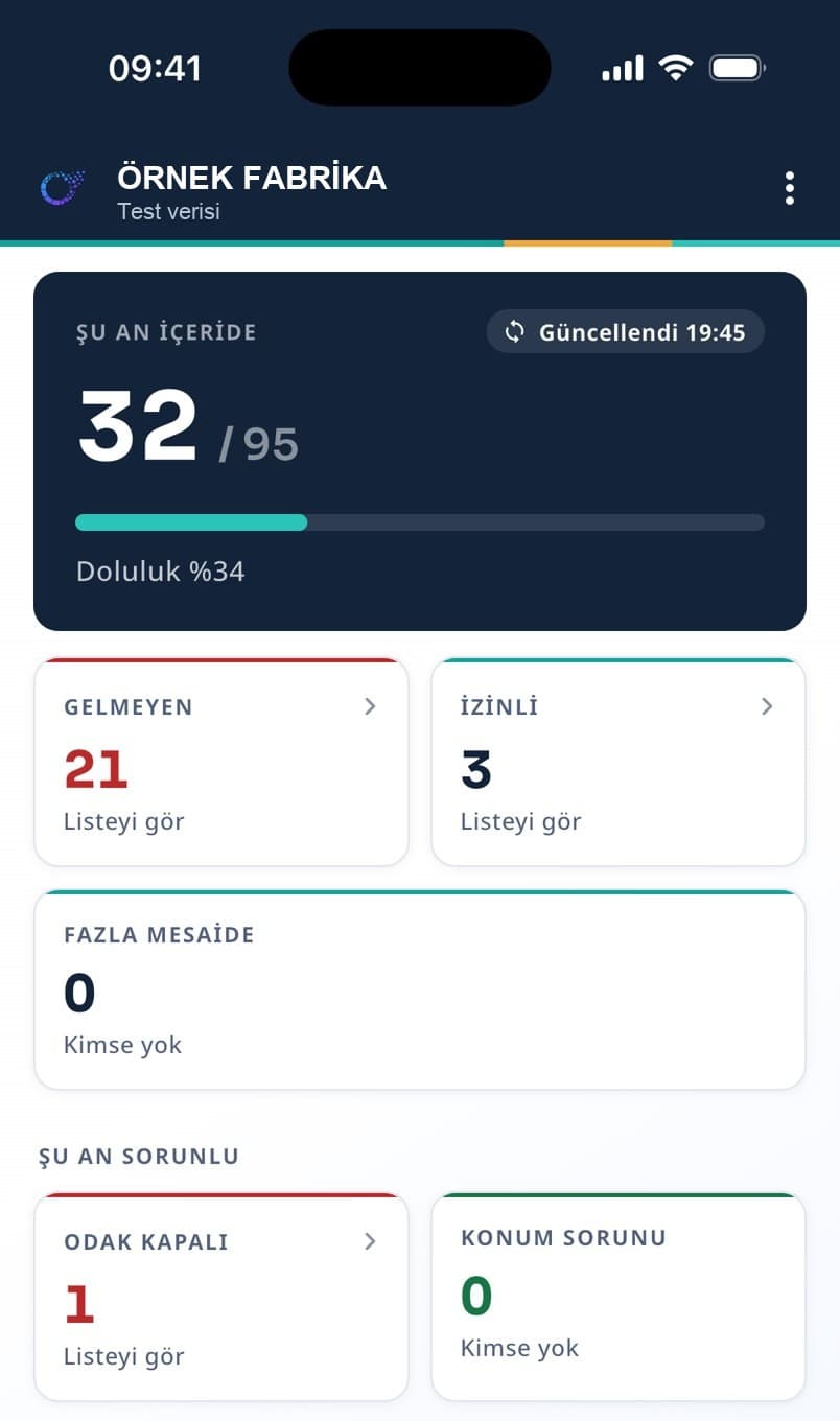 Firma sahibi uygulamasında içeride olanlar, gelmeyenler ve izinliler