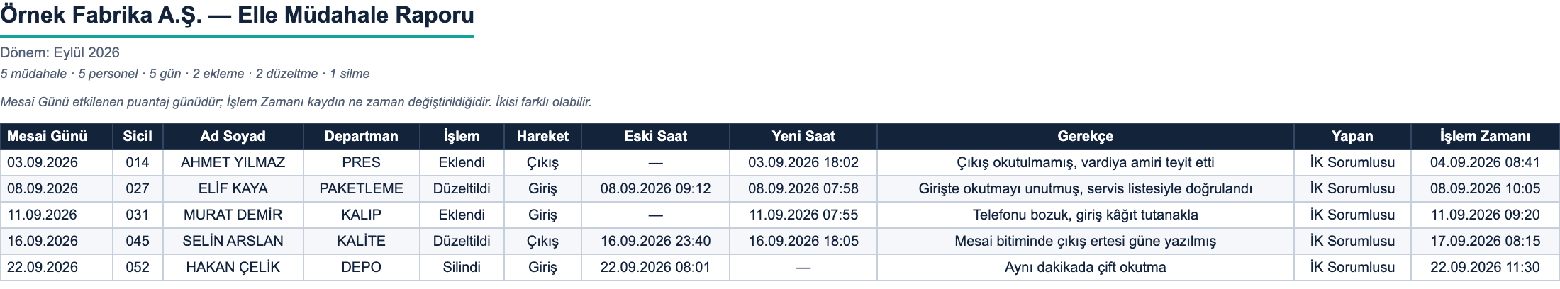Elle Müdahale Raporu örneği